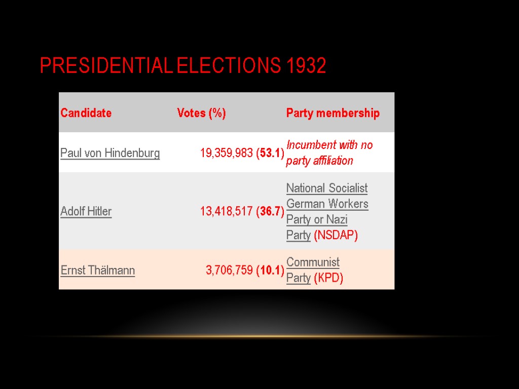 Presidential elections 1932